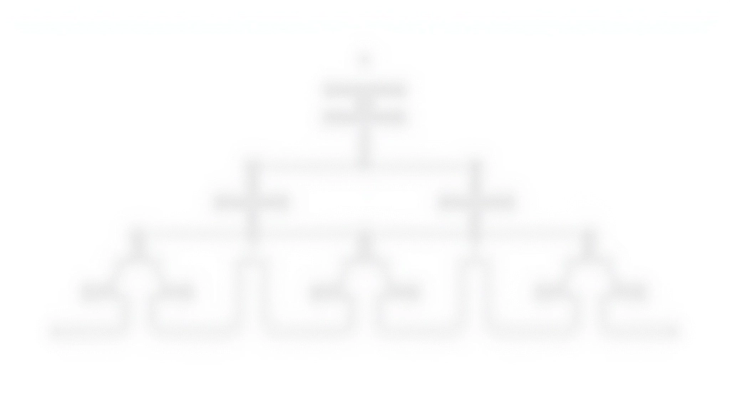 Dendrogram tree structure showing hierarchical client groupings with vertical cuts at different heights indicating multiple clustering solutions